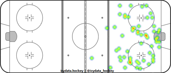 Shot Heat Map