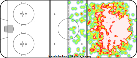 Shot Heat Map