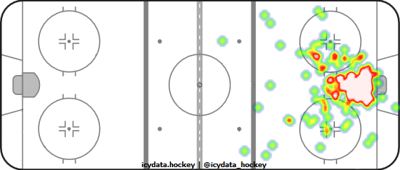 Goal Heat Map