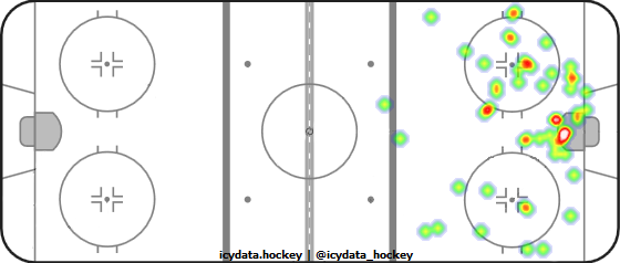 Shot Heat Map