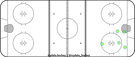 Shot Heat Map