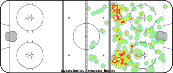 Shot Heat Map