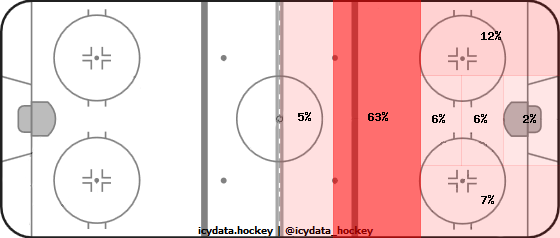 Shot Heat Map