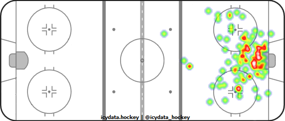 Shot Heat Map