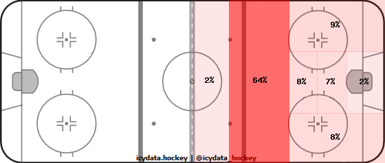 Shot Heat Map