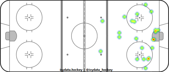 Shot Heat Map