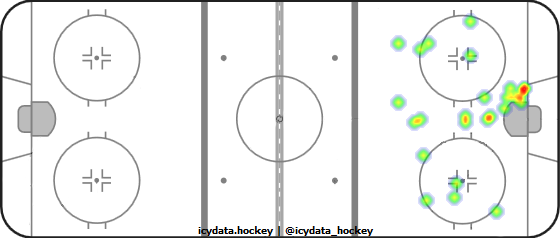 Shot Heat Map