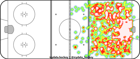 Shot Heat Map