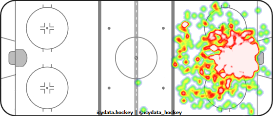 Goal Heat Map