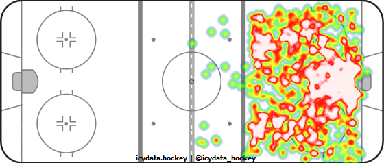 Shot Heat Map