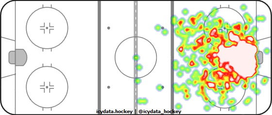 Goal Heat Map