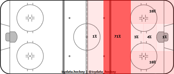 Shot Heat Map