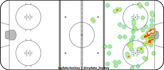 Shot Heat Map