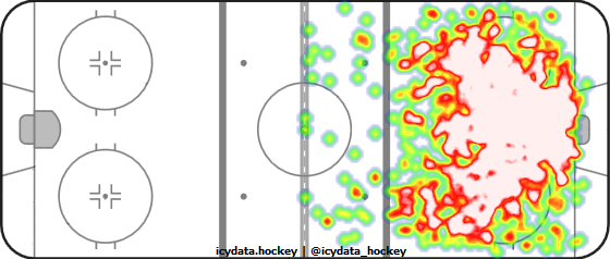 Shot Heat Map