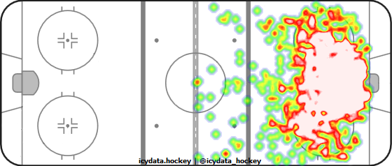 Shot Heat Map