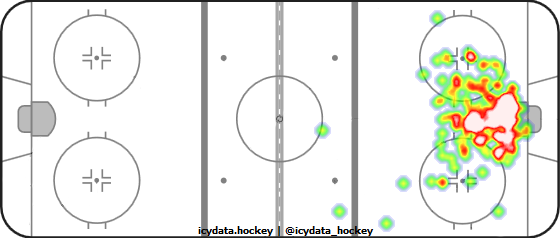 Goal Heat Map