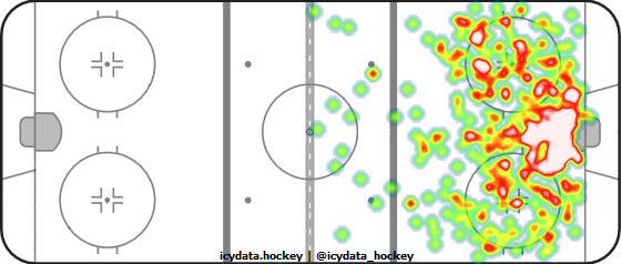 Shot Heat Map