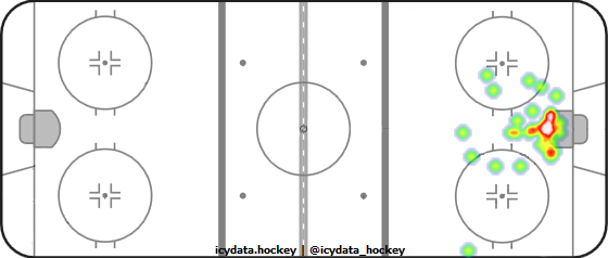 Goal Heat Map