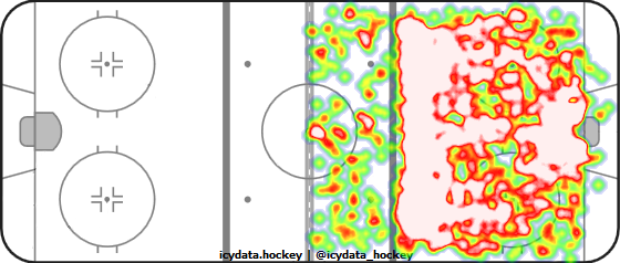 Shot Heat Map