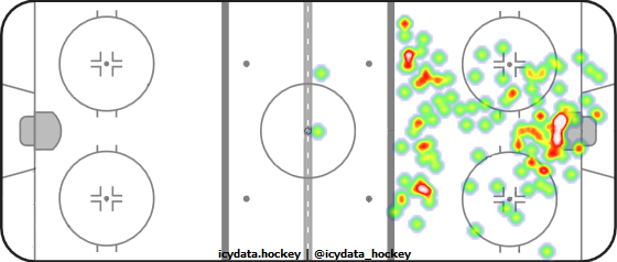 Goal Heat Map