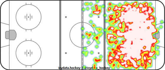 Shot Heat Map