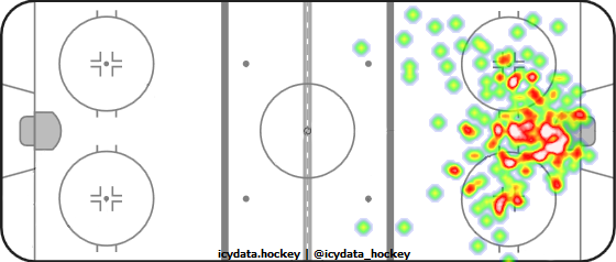 Goal Heat Map