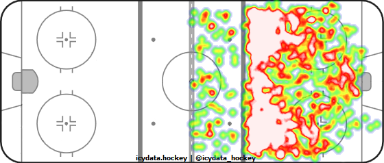 Shot Heat Map