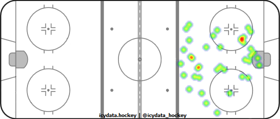 Goal Heat Map