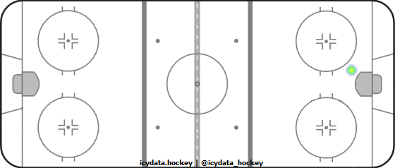 Goal Heat Map