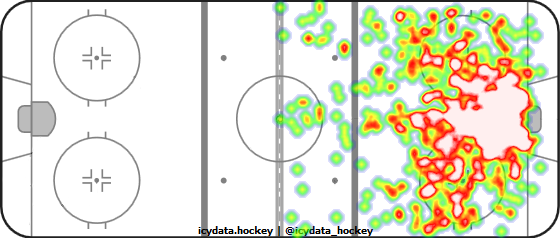 Shot Heat Map