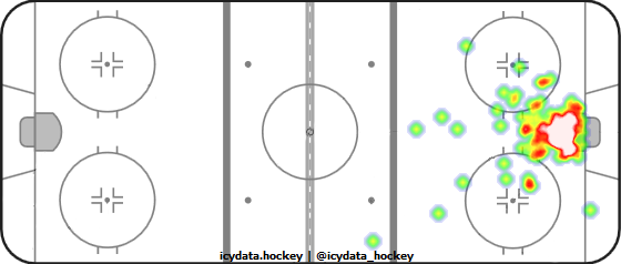 Goal Heat Map