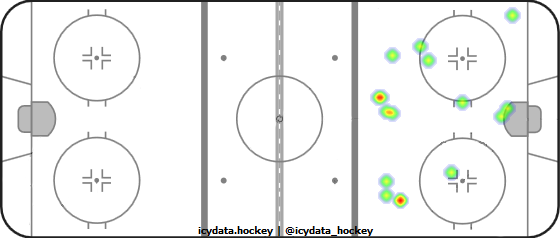 Shot Heat Map