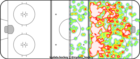 Shot Heat Map