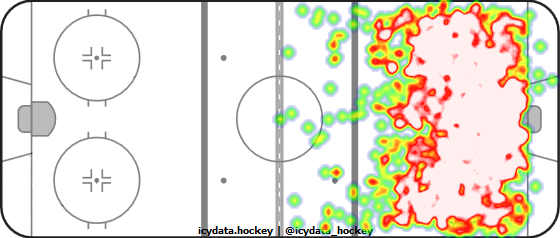 Shot Heat Map