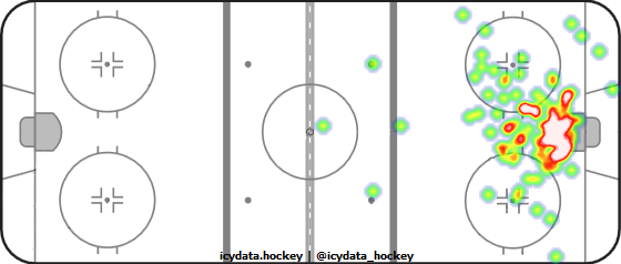 Goal Heat Map