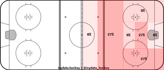 Shot Heat Map