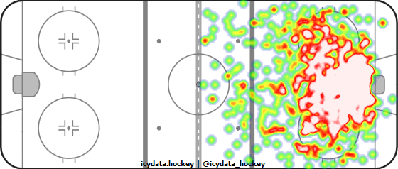 Shot Heat Map