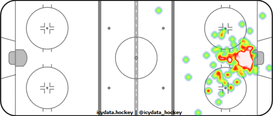 Goal Heat Map