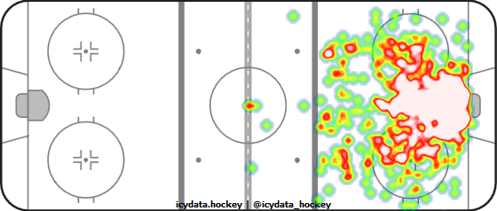 Goal Heat Map