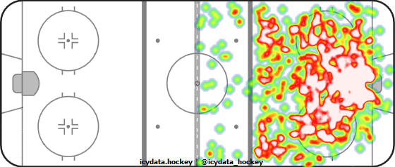 Shot Heat Map