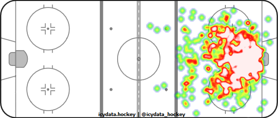 Goal Heat Map