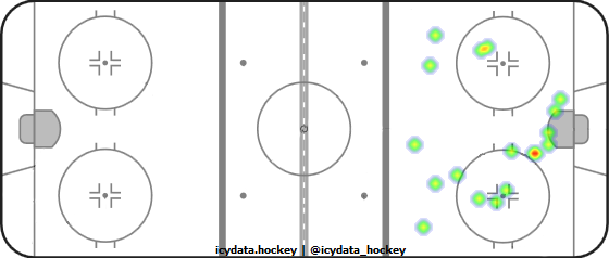 Shot Heat Map