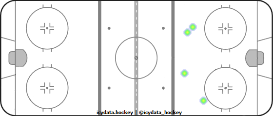 Shot Heat Map