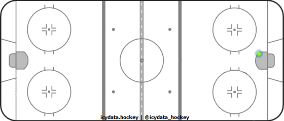 Shot Heat Map