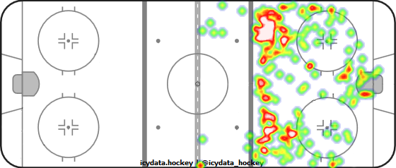 Shot Heat Map