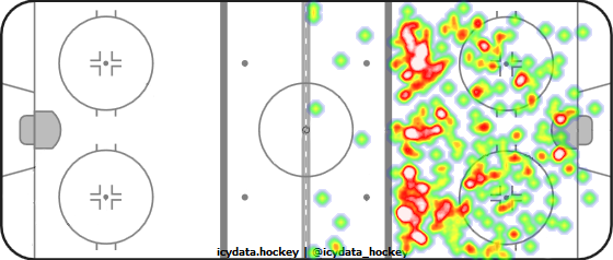 Shot Heat Map