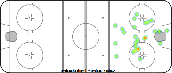 Goal Heat Map