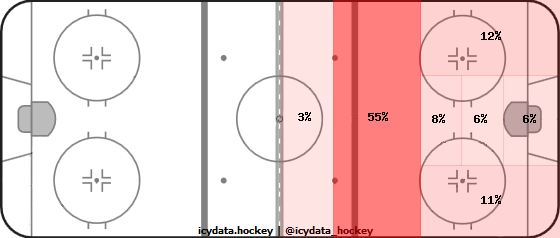 Shot Heat Map