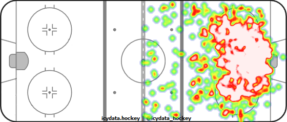 Shot Heat Map