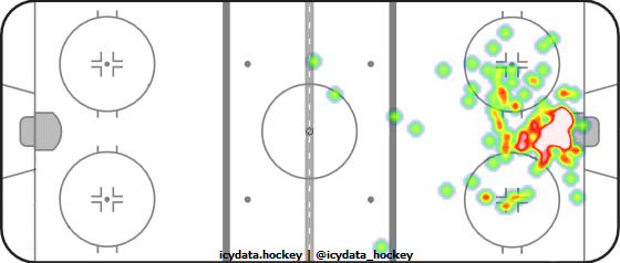 Goal Heat Map